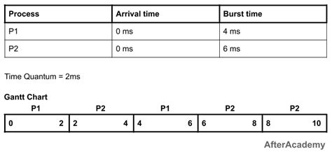 sq919 arrival time and terminal